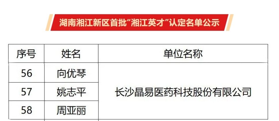 首批“湘江英才”公示，晶易醫藥3人入選！